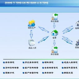 智慧財稅，高效管理——賬易通財務管理軟件供應商金科信息科技發展公司的科技軟件開發之路