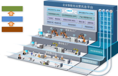 鼎捷軟件與弘訊科技攜手打造工業4.0示范智能工廠，引領制造業數字化轉型新風向