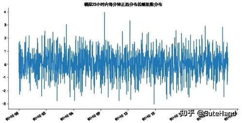 Python在金融數(shù)據(jù)處理中的應(yīng)用 從數(shù)據(jù)清洗到量化分析的完整實踐