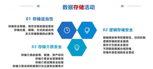 數(shù)據(jù)處理安全評估 25項核心控制點分析與應(yīng)用
