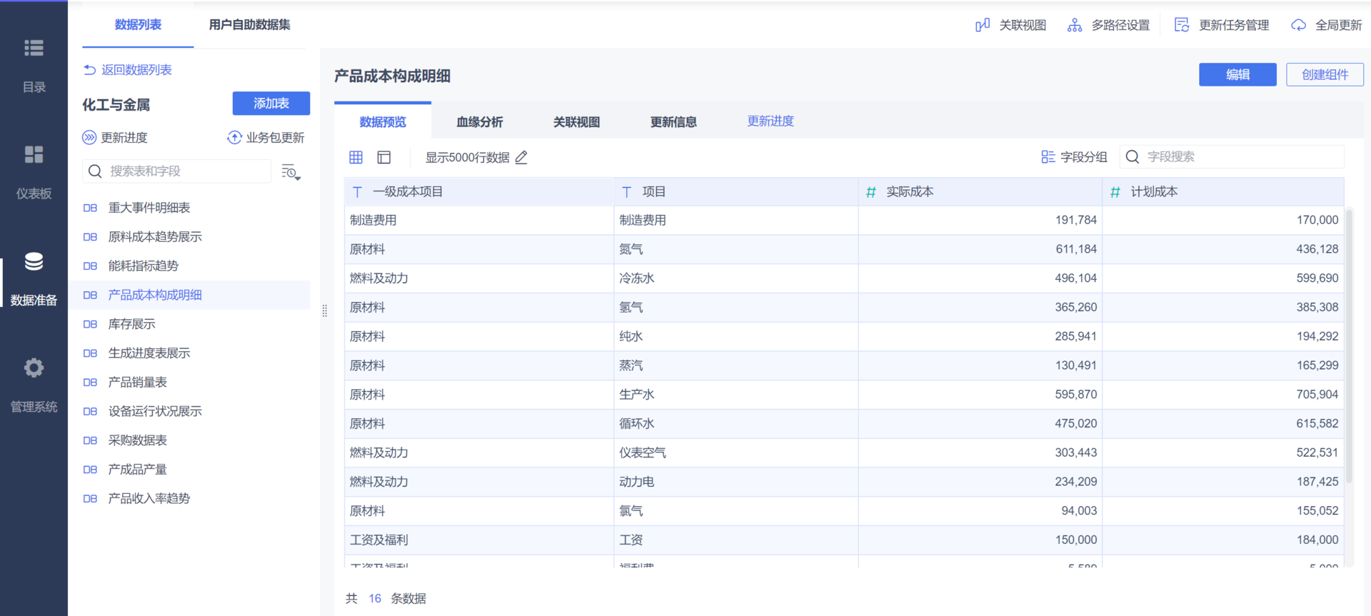 數(shù)據(jù)分析BI軟件，對企業(yè)來說是花架子嗎？